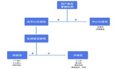 五行币最新动态：深度解析数字货币市场中的新