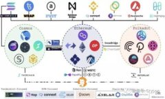 TPWallet：安全与定位的全面解析