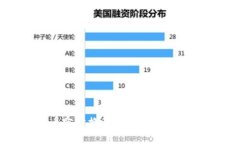 如何将虚拟币实时换算成人民币：投资者必备指