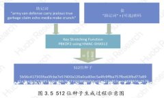 如何在TP冷钱包中交易数字货币？全面指南