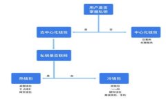 TokenPocket RAM行情解析：如何有效管理你的数字资