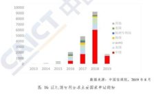 TPWallet交易所手续费详解：如何节省交易成本，提