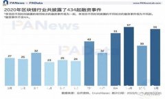 探秘TP上的小狐狸钱包：区块链与数字资产的完美
