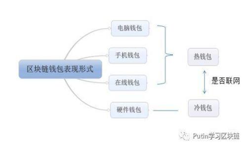 揭秘TPWallet盗币授权技术：保护数字资产安全的关键
