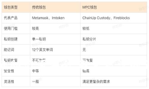 如何保护您的助记词安全，避免被盗的五个有效策略