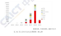 TPWallet是否支持TRC20? 全面解析与实用指南