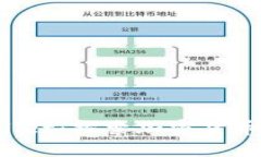 OTC365与TPWallet：探索加密货币交易平台的未来