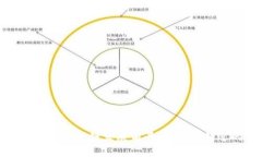 区块链钱包的选择与公链发展前景：你不可错过