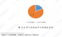 探索比特派钱包的最新版本与功能的深度解析