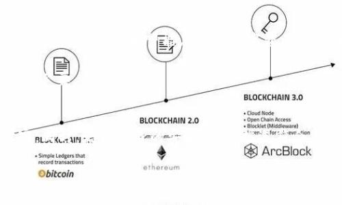 中文版加密钱包的安全性与可靠性分析：保护你的数字资产
加密钱包,安全性,数字资产,可靠性/guanjianci

引言：数字时代的资产保护
在数字货币风靡的今天，加密钱包作为承载和保护数字资产的工具，越来越受到用户的关注。“一日之计在于晨”，在这个新兴的金融科技领域，选择一个安全可靠的加密钱包，显得尤为重要。很多人对其安全性和可靠性心存疑虑，本文将深入分析中文版加密钱包的安全性和可靠性，帮助用户更好地管理和保护自己的数字资产。

什么是加密钱包？
加密钱包是用于存储、管理和交易加密货币的工具。与传统的钱包不同，加密钱包不仅存储货币，还包含了私钥和公钥信息，用户可以通过这些信息进行交易。根据存储方式的不同，加密钱包主要分为热钱包和冷钱包。热钱包连接互联网，便于交易，而冷钱包则离线存储，安全性更高。

加密钱包的安全性分析
安全性是选择加密钱包时最重要的考虑因素之一。那么，中文版加密钱包的安全性如何呢？首先，许多中文用户使用的加密钱包都采用了先进的加密技术，保护用户的资金和信息安全。此外，知名钱包还会定期进行安全审计，发现潜在的漏洞及时修复，增强用户的安全感。

其次，私钥管理是加密钱包安全性的重要一环。用户应确保私钥的安全存储，绝对不应与他人分享，或者通过不安全的方式进行传输。老话说得好：“防患于未然”，用户在使用加密钱包时，务必增强安全意识。

中文服务与用户体验
对于中国用户来说，使用中文版加密钱包的另一大优势在于其本地化服务。很多加密钱包提供了中文界面和客户支持，用户在遇到问题时能够更好地沟通和解决。此外，中文版的加密钱包往往符合中国的法律法规，对用户的资金安全有更高的保障。

例如，某些钱包还与当地银行合作，提供安全的充值和提现服务，这对于需要将数字资产转化为法币的用户来说，便捷性大大提高。在使用过程中，用户如有疑问，可以随时通过中文客服解决问题，提升了使用体验。

加密钱包的可靠性
在选择加密钱包时，除了安全性，可靠性也是一个不可忽视的因素。可靠的加密钱包通常具有较高的用户活跃度和好评度。此外，钱包的开发团队的背景、经验和技术水平也直接影响其可靠性。

一些知名的中文版加密钱包，在行业内有着良好的口碑和用户评价。例如，某些钱包平台在过去的几年中，没有发生过重大的安全事件，用户的资产得到了有效保护，这让用户对其可靠性信心倍增。

用户如何选择合适的加密钱包
选择合适的加密钱包，并非易事。那么，用户在挑选时，可以考虑哪些因素呢？首先，安全性是第一要素，用户可以查看钱包的安全机制、加密技术、私钥存储方式等信息。其次，钱包的易用性也很重要，操作界面友好的钱包可以降低使用门槛，提高用户体验。

此外，用户可以查阅一些评价和用户反馈，了解他人的使用经验，从而做出更为明智的选择。最后，不妨尝试先使用小额资金进行测试，观察其操作是否流畅、安全，再决定是否进行大额投资。

文化背景中的数字资产管理
在中国，随着数字货币的兴起，越来越多的人开始关注数字资产的管理。传统观念认为“家有一老，如有一宝”，在数字资产领域，选择一个可靠的加密钱包，也能给自己的财富带来安全保障。每个人都希望能在这场数字资产的浪潮中站稳脚跟，以便在未来的财务自由之路上扬帆起航。

同时，我们的文化也强调风险意识与投资的谨慎。俗话说：“不怕一万，就怕万一”，在选择加密钱包时，用户应保持高度的警惕性。因此，广泛地了解市场、对比不同钱包的优劣势，显得尤为必要。

结论：数字资产安全管理的重要性
总而言之，中文版加密钱包的安全性与可靠性无疑是数字资产管理的重要环节。在这个信息瞬息万变的时代，掌握正确的加密钱包使用技巧和安全知识，能够有效保护我们的数字财富。同时，增强自身的安全意识，挑选符合自身需求的加密钱包，使得我们在加密货币的投资之路上更加从容。正如古人所言：“明者远见于未萌，知者善谋于无形。”希望大家能够在这条新兴的数字货币之路上，迈出稳健的一步。

最后，无论选择何种加密钱包，请记得始终保持对自己资产的关注，定期检查、更新安全措施，让数字财富为我们带来便利的同时，也能真正实现财务自由。