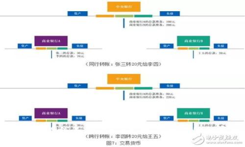 TPWallet看线工具：如何高效管理你的加密资产