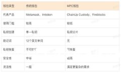 转入TPWallet资产减少的原因及解决方案