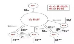 全面解析区块链钱包的分类与功能：数字资产安