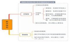 探究TPWallet：如何找到你的波场钱包地址及其功能