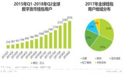 指南：如何恢复遗忘的加密数字货币钱包助记词
