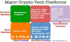 手机TPWallet怎么升级版本：教你轻松实现安全高效