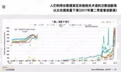 在区块链和加密货币的世界中，各种代币层出不