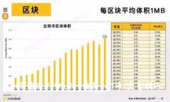 如何通过TPWallet购买CAT币：完整指南