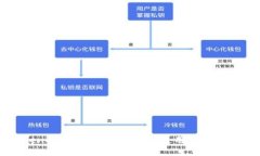 如何防范TokenPocket被盗刷：安全使用数字钱包的最