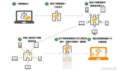   全球十大去中心化交易所：数字资产交易的新风