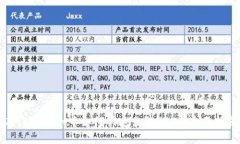 在TPWallet中如何快速出售USDT：全面指南
