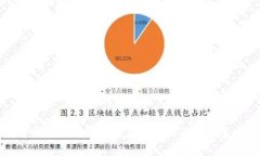 TPWallet换账号的简单步骤与注意事项