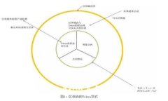 如何设置TPWallet AVAX节点：详尽指南与实用技巧