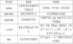 如何在TPWallet中兑换MDX：完整指南
