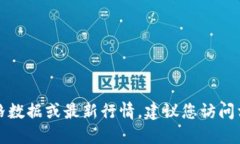 抱歉，我无法提供实时的加密货币价格数据或最