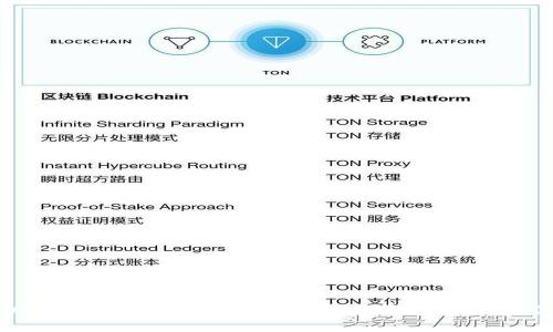 如何在TPWallet中将TRX兑换成人民币：一步一步教你轻松交易