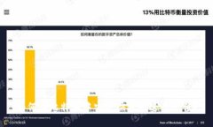 如何在比特派中安全快捷地进行充值？