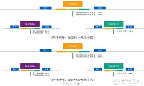 
揭秘区块链匿名聊天的钱包：安全沟通与隐私保护的新选择