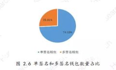 加密货币钱包中的一万USDT余额：如何管理与投资