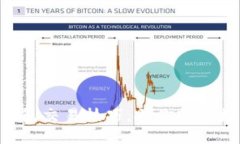 轻松掌握Token钱包交易技巧，助你跨越数字货币的