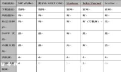 数字货币钱包怎样盈利：揭秘幕后盈利模式与投