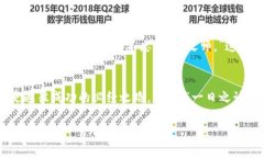   如何安全下载和使用派币App：全面指南 /  guan