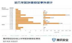 币圈最佳钱包推荐：安全性与便捷性的完美结合