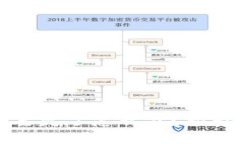 区块链钱包钥匙丢失了怎么办？揭示挽回资产的