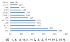 如何快速查询你的OKPay钱包地址：详尽指南