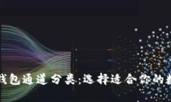 全面解析区块链钱包通道分类：选择适合你的数