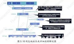 探索数字时代：在线钱包的崛起与未来趋势