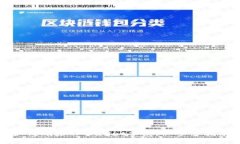 如何删除TPWallet节点：一步步指南