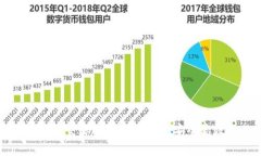 深入探索区块链钱包交易API：如何实现安全高效