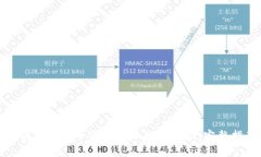 如何将加密币安全存入TPWallet：完整指南