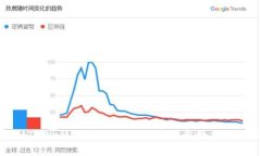 如何从TPWallet转出MTP：一步一步教你操作指南