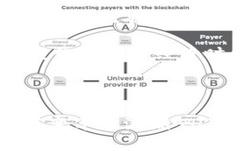   币圈DApp的深度解析：助你在区块链世界中游刃有余 / 

 guanjianci 币圈, DApp, 区块链, 加密货币 /guanjianci 

引言

在这个瞬息万变的数字时代，币圈(Digital Currency Circle)已经成为一个备受瞩目的领域，其中的DApp（去中心化应用）则成为了新潮流的代表。对于许多人来说，DApp这个词或许有些陌生，但如果你对区块链、加密货币有所了解，就会发现DApp在这些技术中扮演着越来越重要的角色。今天，就让我们一起揭开币圈DApp的神秘面纱，深入了解它的意义、特点及未来发展。

DApp的定义与特点

首先，DApp即去中心化应用，简单来说，它是一种在区块链网络上运行的应用程序，与传统的中心化应用相比，DApp拥有去中心化的特点。正如古语所云：“水能载舟，亦能覆舟。”传统应用的中心化模式易导致单点故障，而DApp则通过智能合约，将数据和业务逻辑分散在多个节点中，这正是其成为新兴趋势的原因之一。

DApp通常具备以下几个特点：
ul
    li去中心化：没有单一的控制者，数据由多个参与者共同维护。/li
    li开源：代码可公开获取，用户可以自行审计和修改。/li
    li激励机制：通过代币和经济模型，激励用户参与和贡献。/li
    li全球性：用户无需跨越国界即可使用，真正实现了全球化。/li
/ul

币圈DApp的应用场景

DApp在币圈的应用场景非常广泛，可以说是“各展所长”，不同类型的DApp应运而生，涵盖了从金融到社交、游戏等多个领域。以下是几个典型的应用场景：

h41. 去中心化金融（DeFi）/h4

去中心化金融（DeFi）是目前DApp最热门的应用之一，通过智能合约创建的去中心化金融服务平台，用户可以进行借贷、交易、流动性挖矿等多种金融活动。正如“一分耕耘，一分收获”，参与DeFi的用户往往可以获得高回报，但同时也要承担相应的风险。

h42. NFT市场/h4

非同质化代币（NFT）是另一类重要的DApp，用户可以通过这些应用创建、买卖和交易数字艺术品、游戏道具等。NFT的独特性体现在其不可替代性上，让每一件作品都拥有其独特的价值与身份，正如“独一无二”的艺术品，给予创作者以更高的收益。

h43. 社交网络/h4

一些去中心化的社交网络DApp如Mastodon，允许用户在没有中心化平台进行内容的自由分享。用户在此环境下拥有更大的隐私和数据控制权，正如“人不怕出众，就怕被埋没”，有了平台每个人的声音都能被听见。

DApp的优势与挑战

虽然DApp有着众多优势，但不可否认的是，它仍面临一些挑战。首先，它的用户体验往往不如传统应用流畅，由于区块链技术本身的复杂性，许多用户可能在使用DApp时感到困惑；其次，DApp的安全性也时常受到质疑，黑客攻击、智能合约漏洞等问题时有发生。

h4优势/h4

ul
    li更高的安全性：去中心化架构使得黑客难以攻击整体网络。/li
    li透明性：所有交易记录都在区块链上公开，用户可以随时查阅。/li
    li用户自治：用户拥有自己的数据和资产，避免被平台 monopolize。/li
/ul

h4挑战/h4

ul
    li用户粘性不足：许多用户仍习惯于传统中心化应用。/li
    li技术门槛高：普通用户对区块链技术的理解可能不足，限制了DApp的普及。/li
    li市场监管滞后：去中心化的特性使得监管难度增大，风险加大。/li
/ul

未来展望

尽管DApp面临许多挑战，但随着区块链技术的不断演进和，未来DApp的前景仍然广阔。“金无足赤，人无完人”，但我们相信，随着技术的发展，DApp不仅会提升用户的体验，还将逐步克服现有的挑战。

总结来说，DApp作为币圈的重要组成部分无疑为我们提供了一个全新的视角去看待应用程序的未来。而对于我们普通用户而言，了解DApp的内涵与特性，能够更好地把握住不断变化的数字经济时代的脉搏。“心有多大，舞台就有多大”，我们对未来的期待同样无比广阔！

结语

综上所述，币圈的DApp不仅存在着丰富多彩的应用场景，还面临诸多挑战。作为对区块链技术的创新实践，DApp代表了未来的一个方向。让我们以一个开放的心态，去迎接这场技术变革的浪潮吧！“长风破浪会有时，直挂云帆济沧海。”在这个全新的数字世界中，机遇与挑战并存，而我们将如何把握这份挑战与机遇，决定了我们在未来的航向。