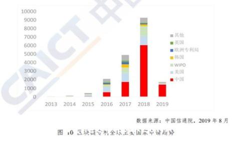 如何在TPWallet中收取LUNA币：新手指南