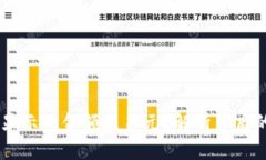 为什么TPWallet显示的金额是美元？解析背后的原因