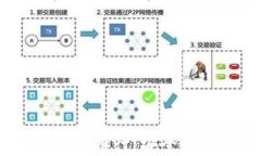 2023年区块链数字钱包排行：安全性与便捷性的完