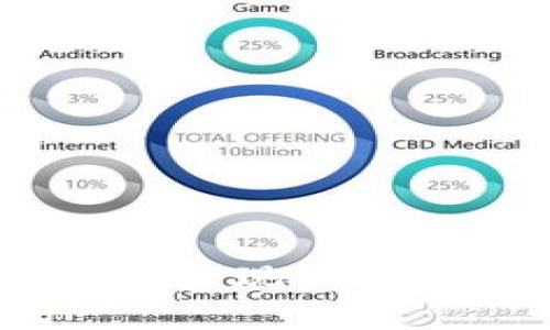 如何通过TPWallet实现以太坊跨链转账到BSC